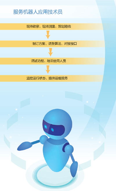 服務機器人應用技術員 駕馭智能科技，助力機器人適應新場景