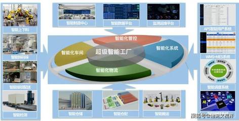 井松智能打造"超級智能工廠",賦能汽車產業(yè)新應用