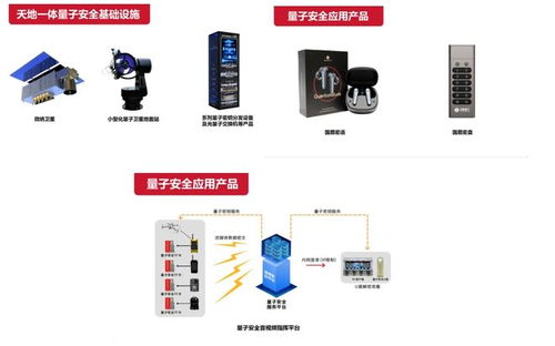 這周五，國盾量子邀您共赴量子科技與產(chǎn)業(yè)應(yīng)用盛宴