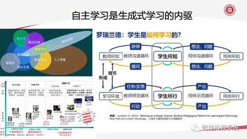 AIGC技術(shù)賦能教育數(shù)字化轉(zhuǎn)型 機(jī)遇、挑戰(zhàn)與未來(lái)展望