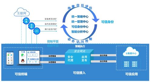 聯軟科技祝青柳 砌起數字時代防火墻，構建可控的互聯世界